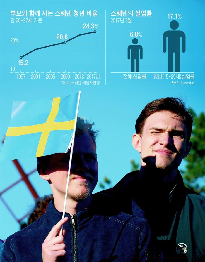 6일(현지 시각) 스웨덴 수도 스톡홀름 스칸센 공원에서 열린 건국기념일 행사에 참석한 젊은이들이 스웨덴 국기를 들고 있다. 북유럽의 대표적인 복지국가 스웨덴에서 청년 실업과 대도시 주택난 등으로 부모에게 경제적으로 의존하는 ‘캥거루족’이 크게 늘어나고 있다. 