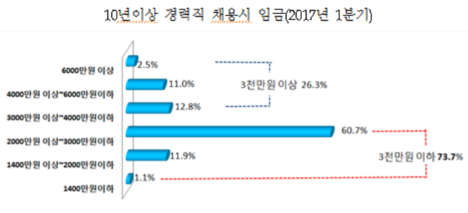 전경련중소기업협력센터 제공