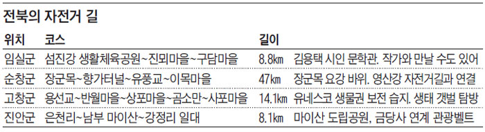 전북의 자전거 길