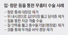입, 항문 등을 통한 무흉터 수술 사례 정리 표