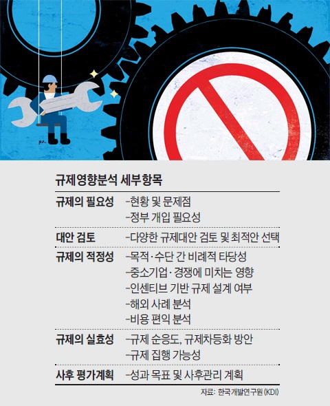 규제개혁 사이클 그래픽