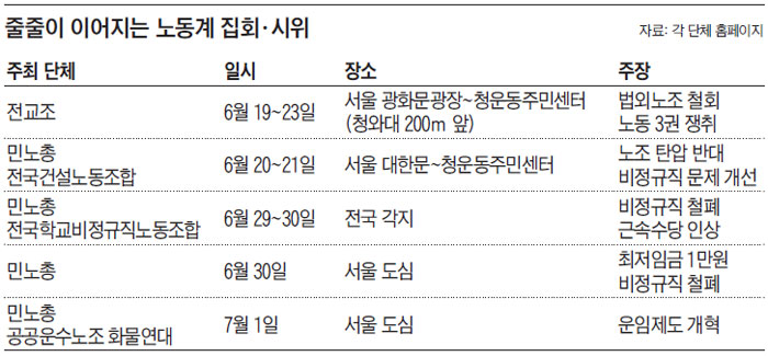 줄줄이 이어지는 노동계 집회·시위