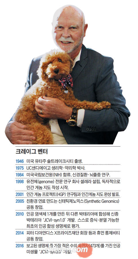 크레이그 벤터 '휴먼 롱제비티' 회장