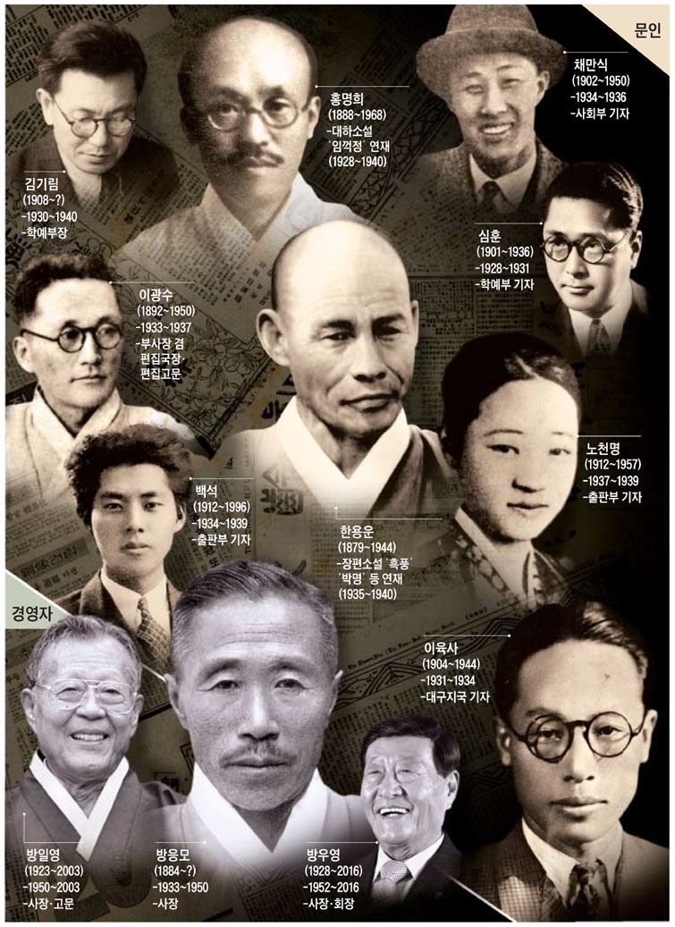 지령3만호. 문인