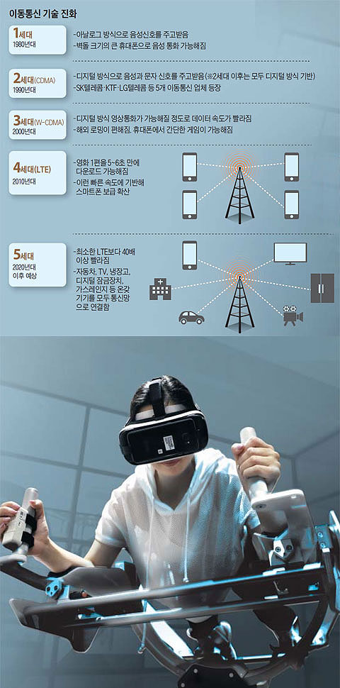 지난 4월 도쿄에서 한 여성이 VR 기기를 활용해 하늘을 나는 운동기기를 체험하고 있다.