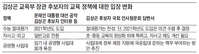 김상곤 "가장 급한 교육정책은 3大 무상복지"