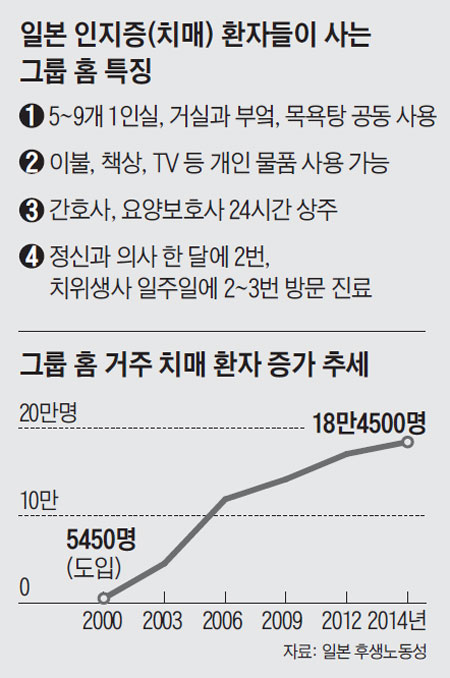 일본 인지증 환자들이 사는 그룹 홈 특징 외