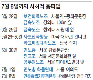 7월 8일까지 사회적 총파업