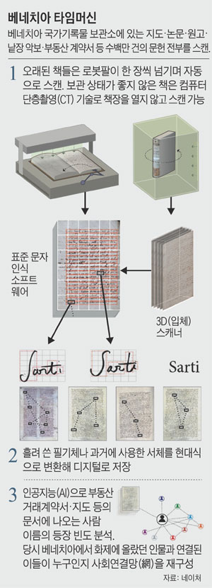 베네치아타임머신