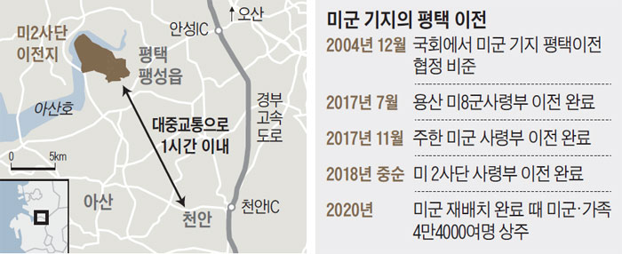 미군 기지의 평택 이전