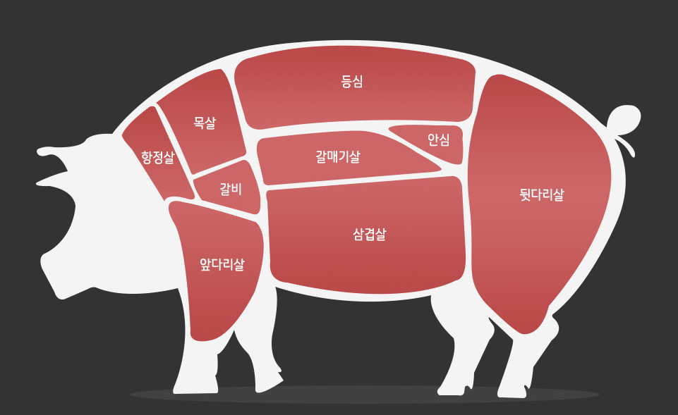 돼지고기의 세계를 정리 정보썰빠 쓰레빠닷컴