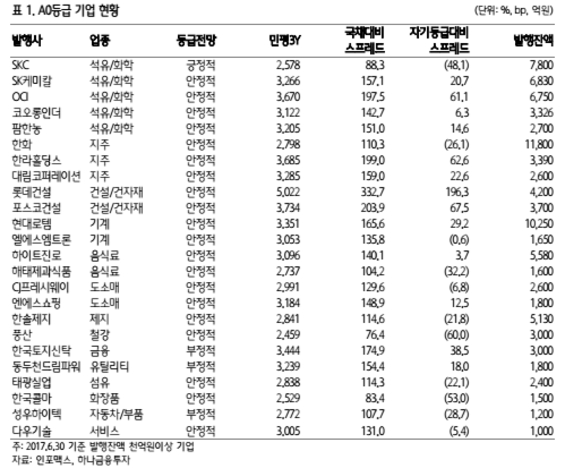 하나금융투자 제공