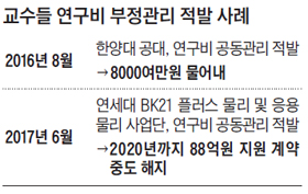 [속 깊은 뉴스] 대학원생 챙겨주려다 파렴치범 된 교수들