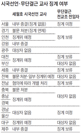 조희연 "정치적 맥락 바뀌면 法해석도 달라지는 것"