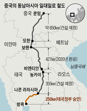 중국의 동남아시아 일대일로 철도 지도