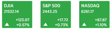CNBC 캡쳐