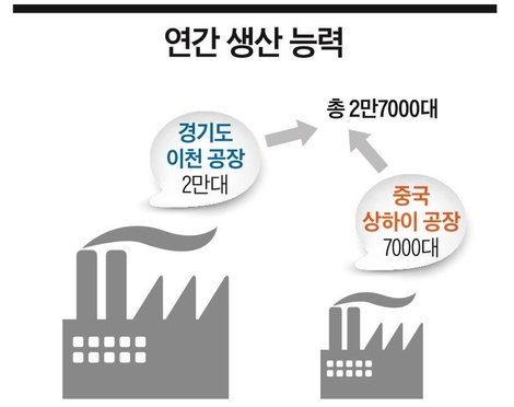 [이코노미조선] 28년 동안 노사분규 '無'…54개국서 활약하는 현대엘리베이터