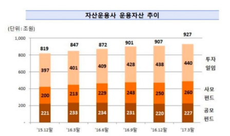 '3초 땡!' 완판되는 사모펀드…소액투자 길은 아직 안열려