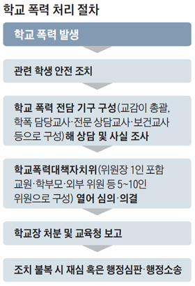 애들 싸우다 화해해도 '증명서' 받는 학교들