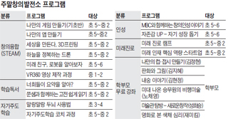 [알립니다] 매주 토요일 과학·예술 융합교육… 서울창의마을 풍납 '주말창의발전소'내달 12일 개강