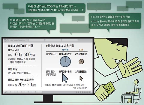 블로그 매매 현황 외