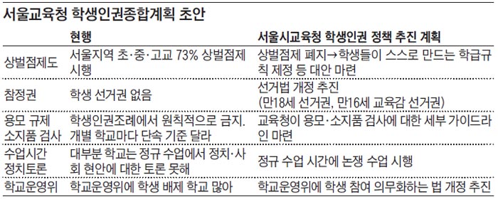 [어떻게 생각하십니까] 서울교육청, 체벌 대신해온 상벌점제 없앤다는데…