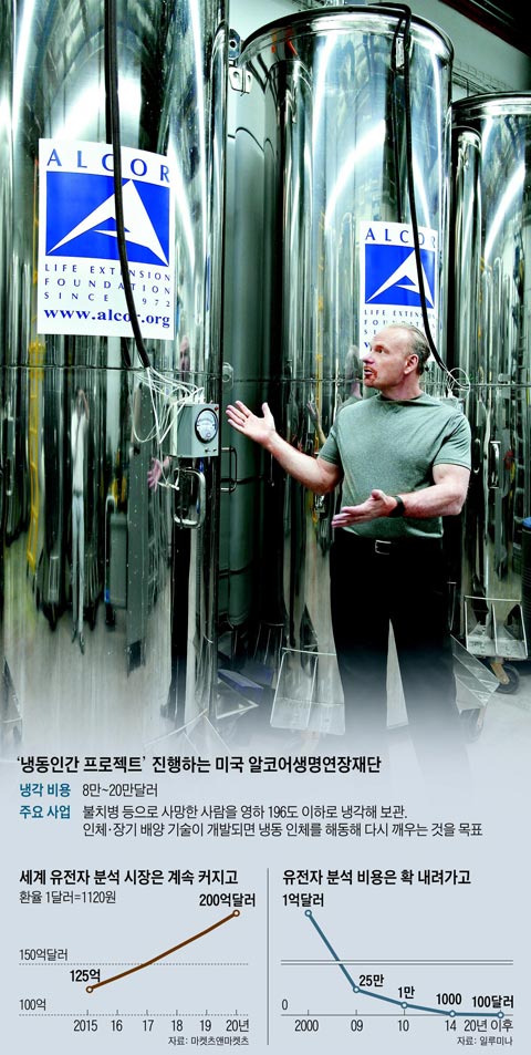 '냉동인간 프로젝트' 진행하는 미국 알코어생명연장재단