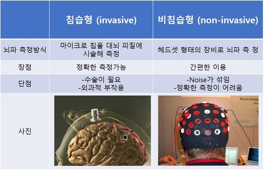 [4차 산업 생생 용어] 인간의 뇌와 컴퓨터를 연결한다...BMI란?