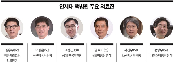 [이코노미조선] '무수혈 수술법' 개발…외국인 환자 몰리는 한국 병원
