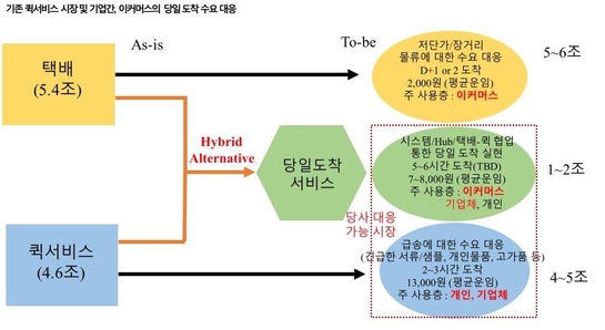 삼성전자 해외법인장 출신 은주상 퀵커스 대표, 퇴근길 돈버는 배송 공유 서비스 선보여