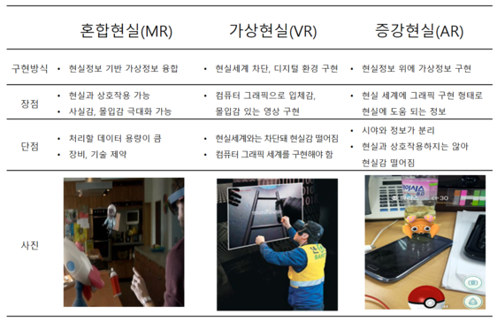 [4차 산업 생생 용어] 세트장에서 우주공간 체험…혼합현실(MR)이란