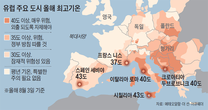 유럽 주요 도시 올해 최고기온 지도