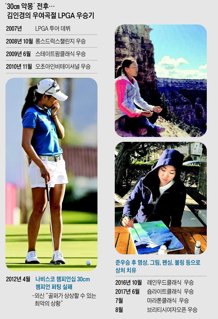 ±èÀΰæÀÇ ¿ì¿©°îÀý LPGA ¿ì½Â±â ±×·¡ÇÈ