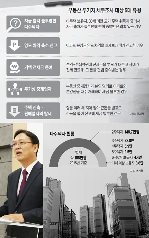 9일 정부 세종청사에서 이동신 국세청 자산과세국장이‘부동산 거래 관련 탈세 혐의자 세무조사’대상과 계획을 설명하고 있다.