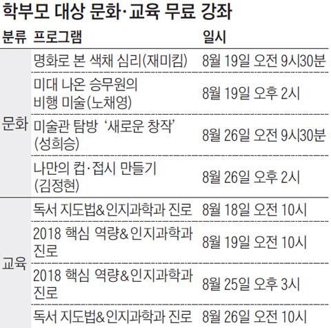 [알립니다] 서울창의마을 풍납 '주말창의발전소' 학부모 대상 교육·문화 무료 강연