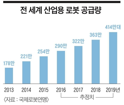 [이코노미조선] 법률·행정·의료까지 로봇이 일자리 절반 대체… 공존 방법은?