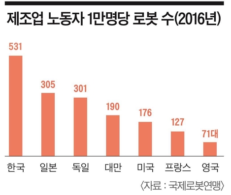 [이코노미조선] 법률·행정·의료까지 로봇이 일자리 절반 대체… 공존 방법은?