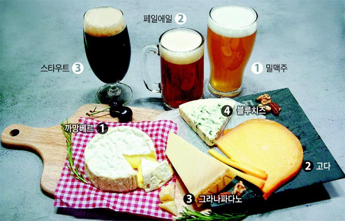 사진 속 숫자가 커질수록 맥주와 치즈의 맛이 강해진다.