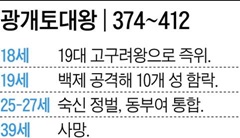 광개토대왕