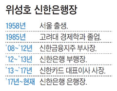 위성호 신한은행장