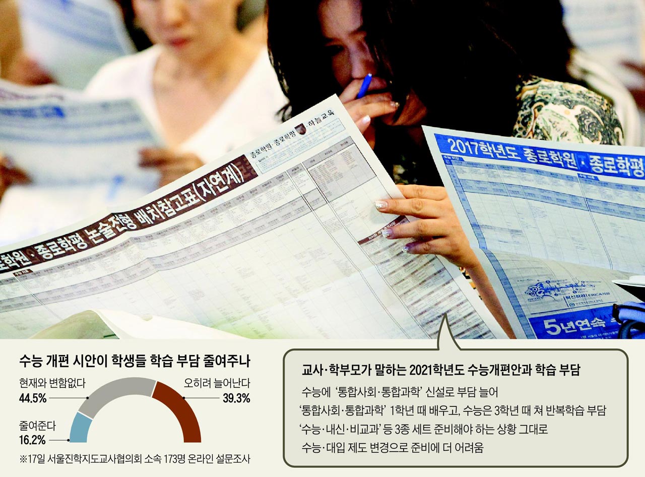 "부담 줄인다더니… 과목 되레 늘고 수험생 3중고는 그대로"