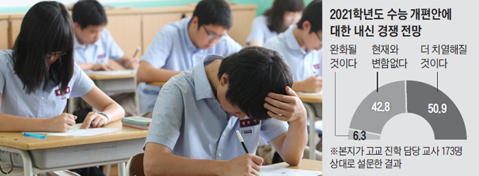 "0.1점差 내신경쟁, 수능 절대평가땐 더 심화"