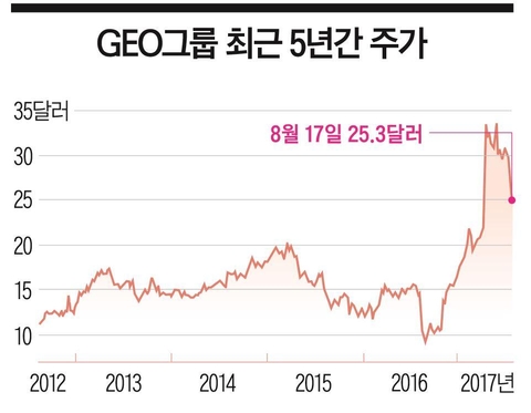 [이코노미조선] '트럼프 수혜주' 된 美 GEO그룹…민영 교도소로 매출 2조