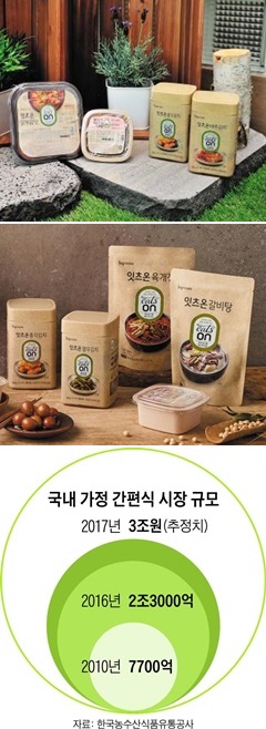 한국야쿠르트 ‘잇츠온(EATSON)’