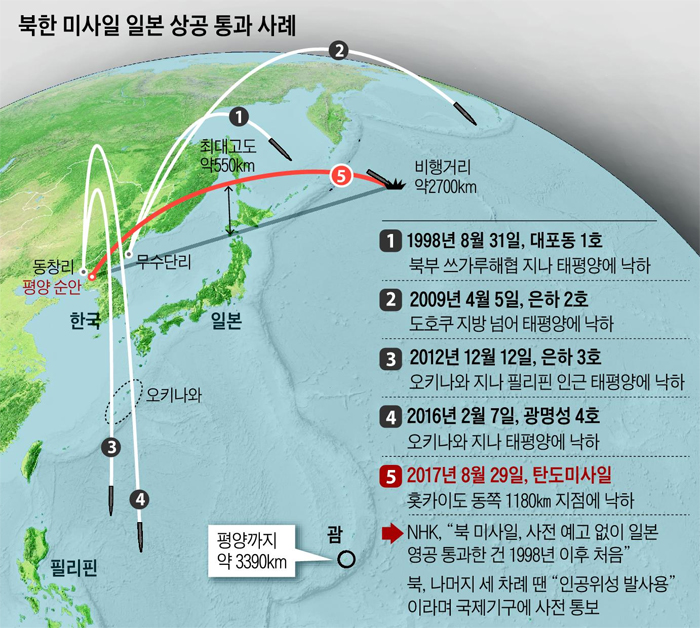 북한 미사일 일본 상공 통과 사례 정리 표