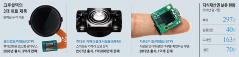 중견 IT부품 전문회사 크루셜텍 안건준 CEO