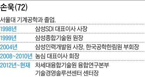 [그래픽] 손욱(72)