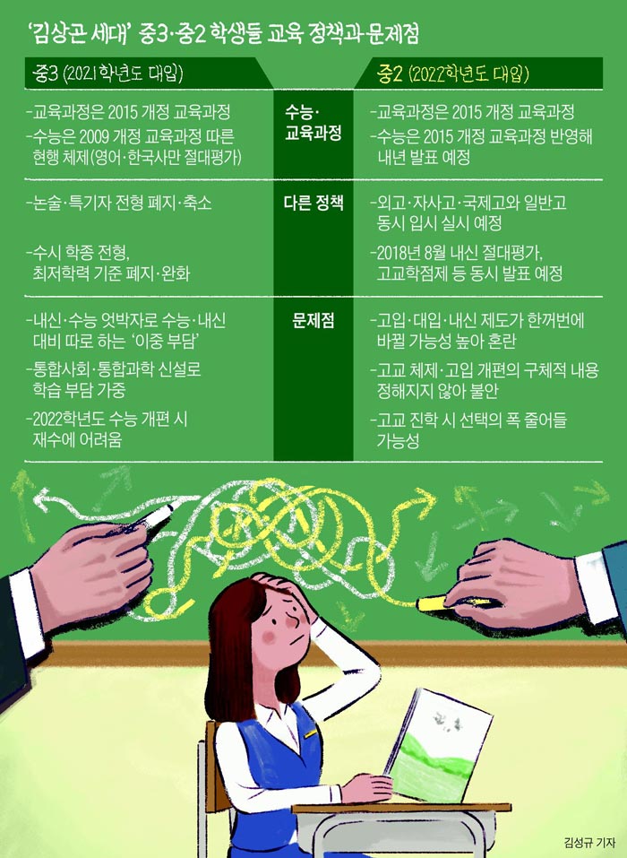 중3 "수능 바뀌니 재수도 못해" 중2 "어떤 고교 갈지부터 막막"