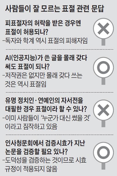 사람들이 잘 모르는 표절 관련 문답