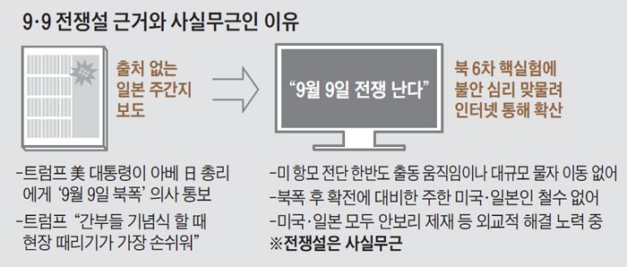 9��9 ���Ｓ �ٰſ� ��ǹ����� ����